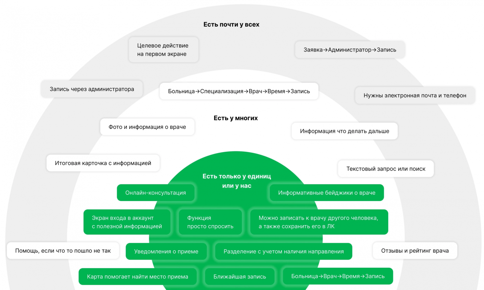 Концепт: региональный портал записи на прием к врачу - 10